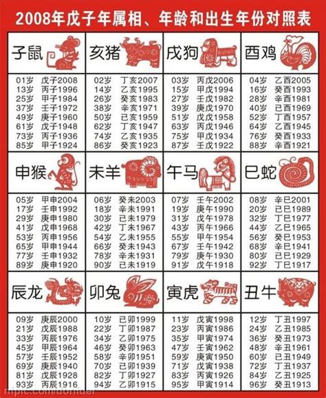 2002年農曆生肖|十二生肖查詢